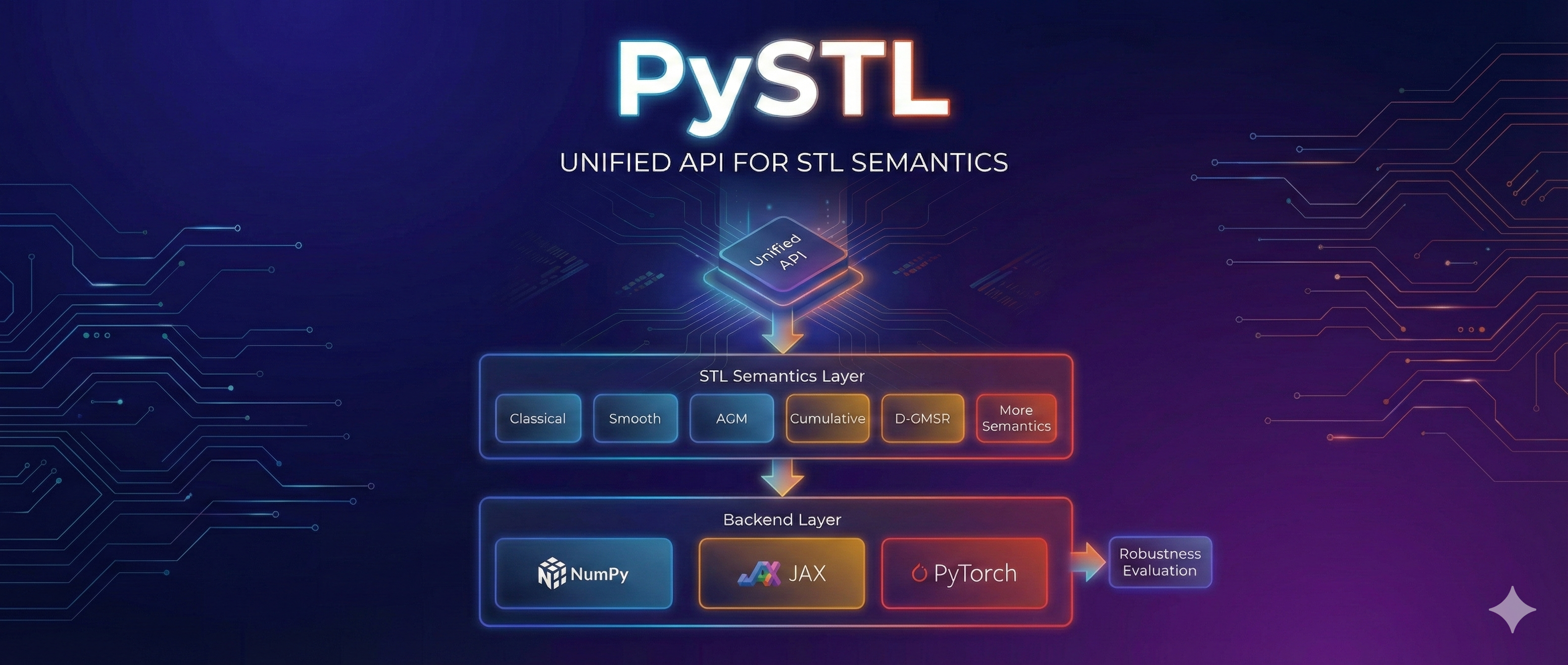 PySTL